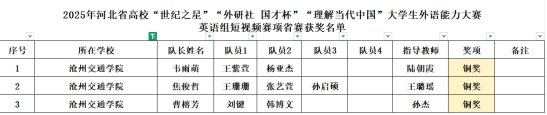 在英语组演讲省决赛中