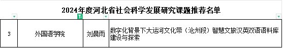 张丽副教授主持的“地方本科高校大学英