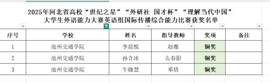多语种共六个赛项
