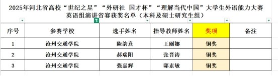 本次大赛共分为综合能力