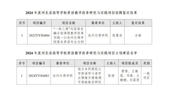 以千亿体育官方一首页最新活动商务英语