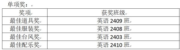 发言称赞莎士比亚戏剧是世界文学与艺术