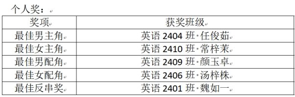 兼具深厚的人文内涵与极高的语言审美价