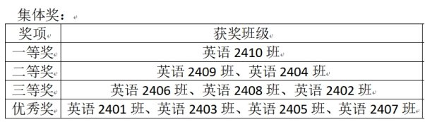 副校长王忆宁发表致辞